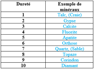 Nettoyer sans rayer